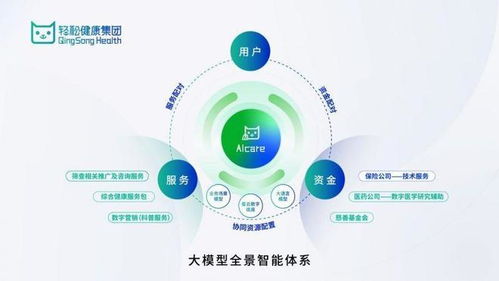 輕松健康集團亮相世界互聯網大會 以AI驅動健康創新，引領網絡技術服務新紀元
